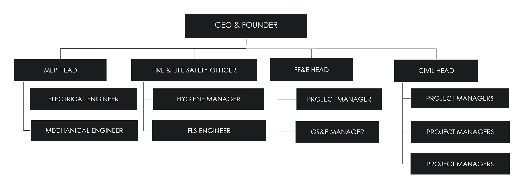 our_team